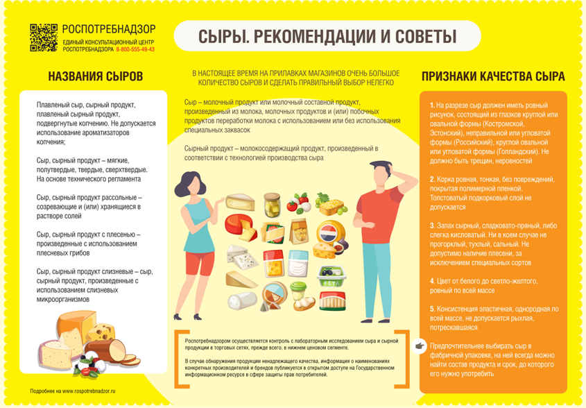 О рекомендациях как выбрать сыр